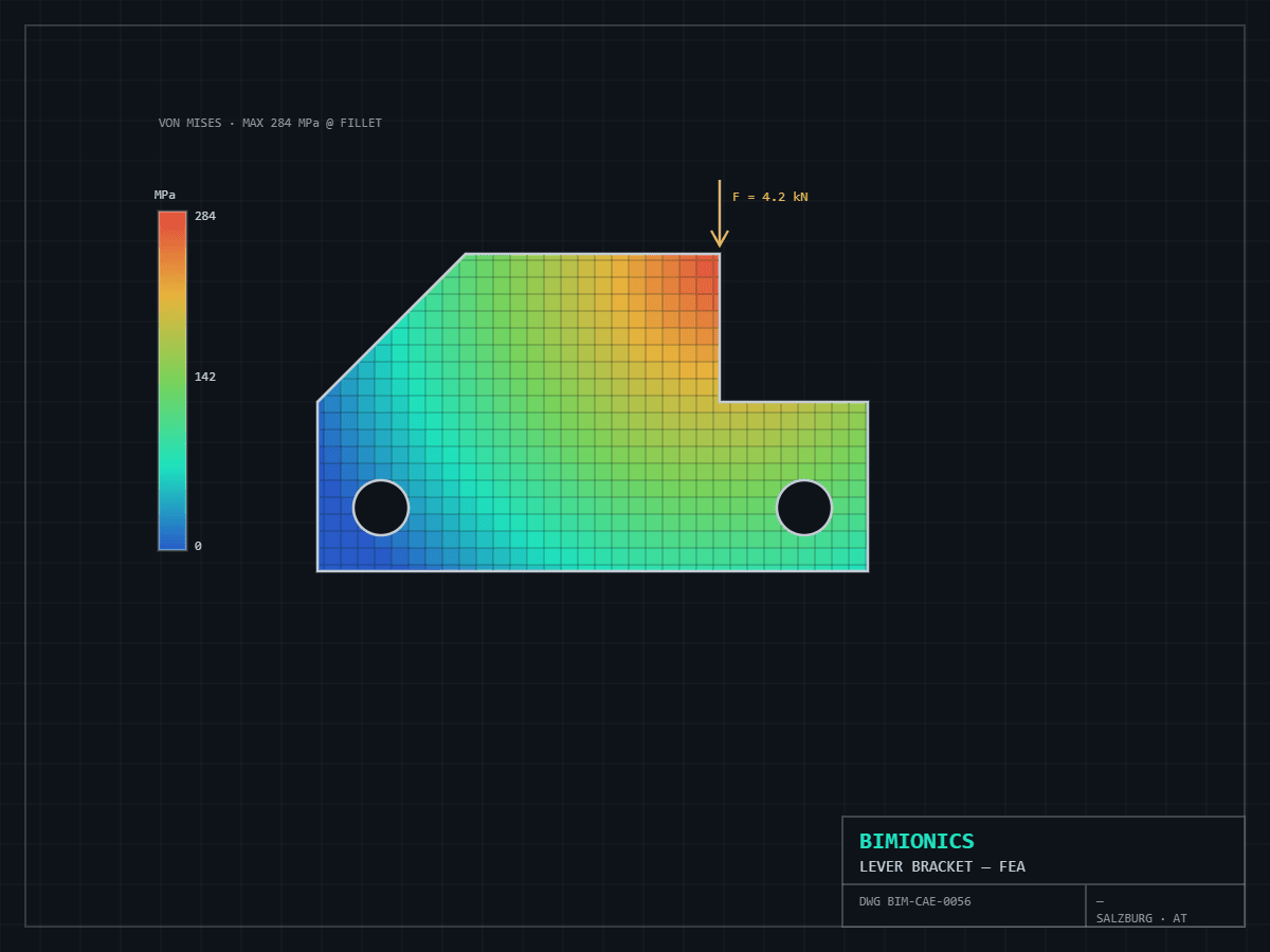 Finite element analysis heat map on a mechanical bracket